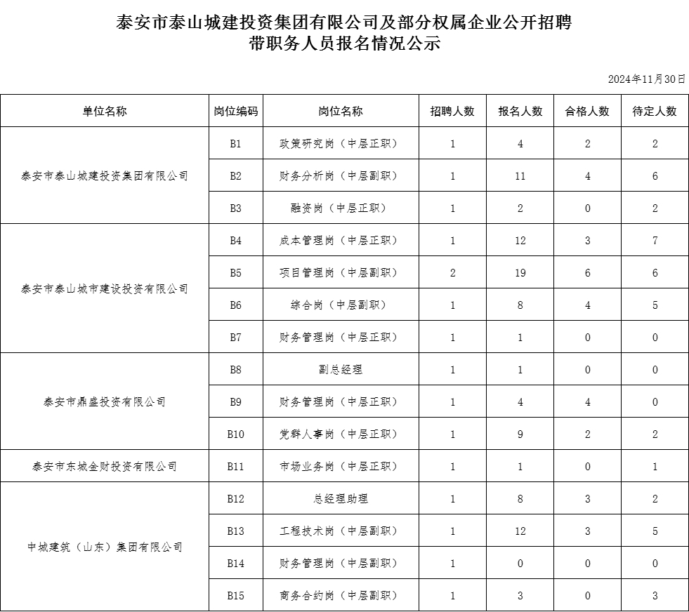 1130帶崗位公示.png
