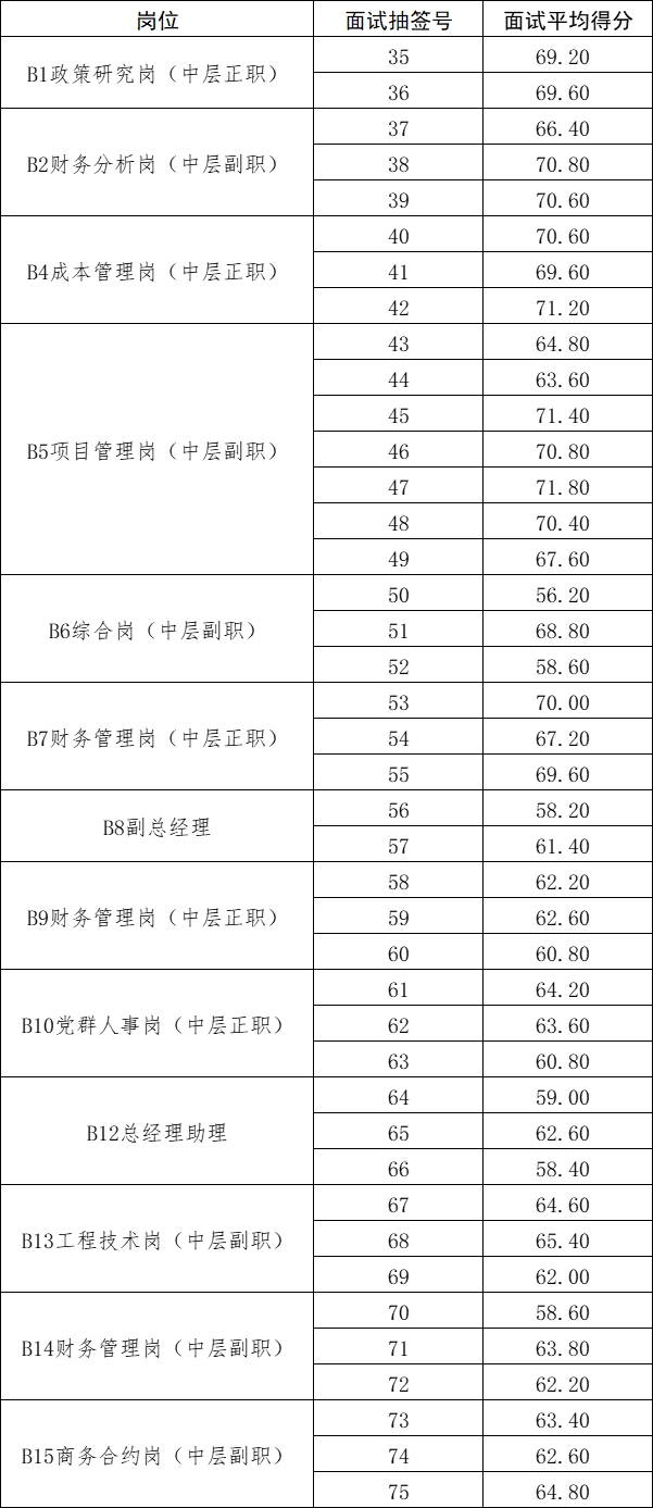 帶職務(wù)-面試成績(jī).png
